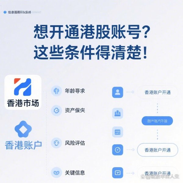 民间配资公司 想开通港股账号？这些条件得清楚！