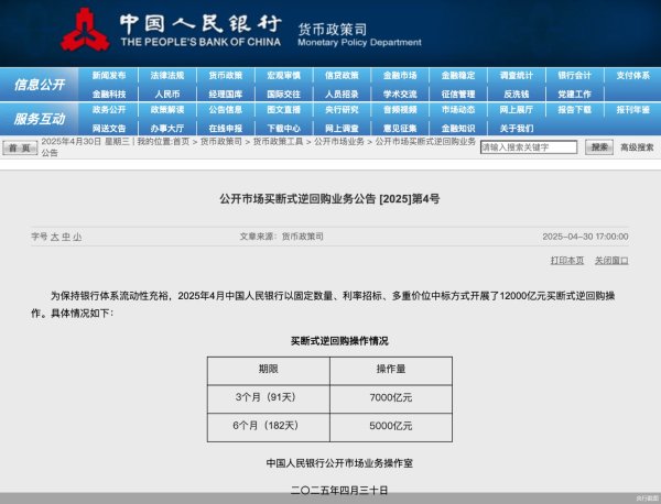 股票配资导航网站 4月买断式逆回购缩量续作 “适时降准降息”时机已经成熟